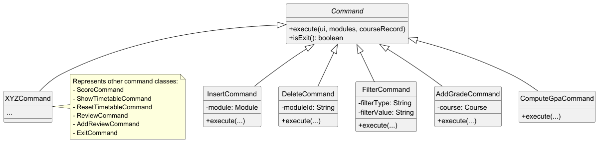 Command Class Diagram
