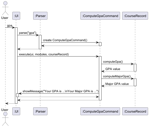Compute GPA Sequence