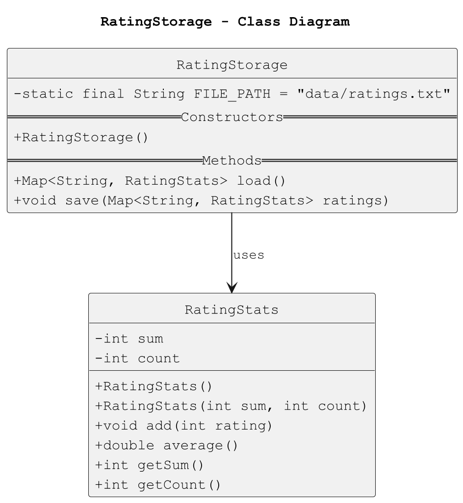 Rating Storage Class Diagram