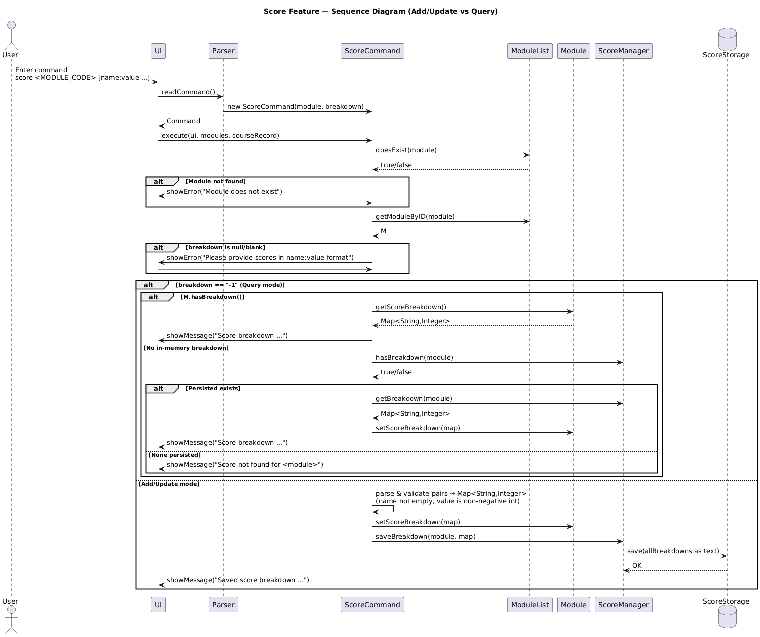 Score Command Sequence